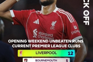 开云注册入口-光环延续？利物浦已连续12个赛季英超首轮保持不败