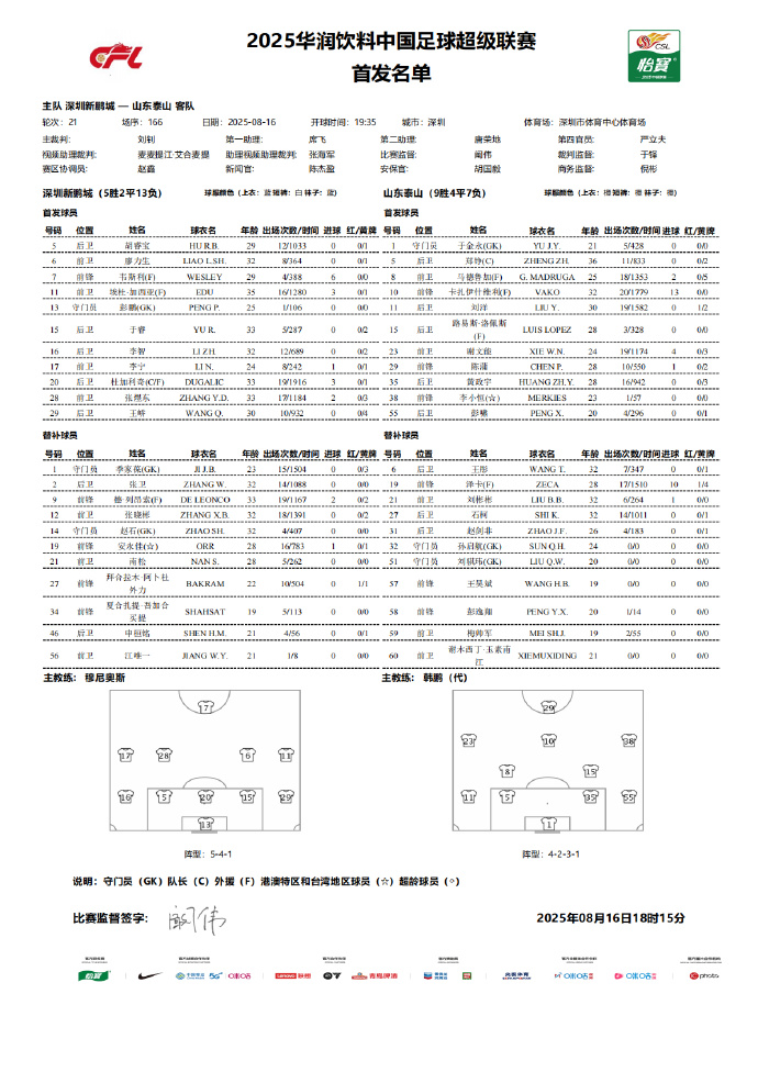 新鹏城vs泰山首发：均三外援出战，克雷桑停赛，廖力生战旧主