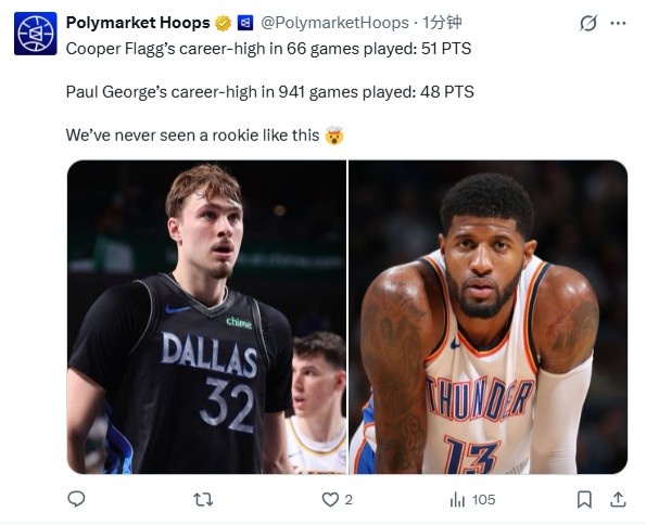 开云登录-又被当背景！美媒：弗拉格66场比赛最高51分 乔治941场最高48分